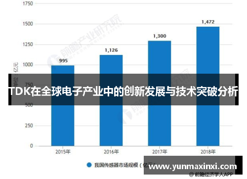 TDK在全球电子产业中的创新发展与技术突破分析