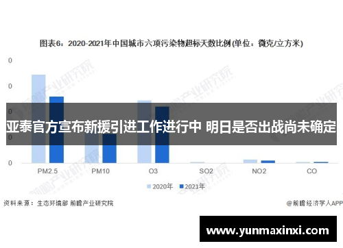 亚泰官方宣布新援引进工作进行中 明日是否出战尚未确定